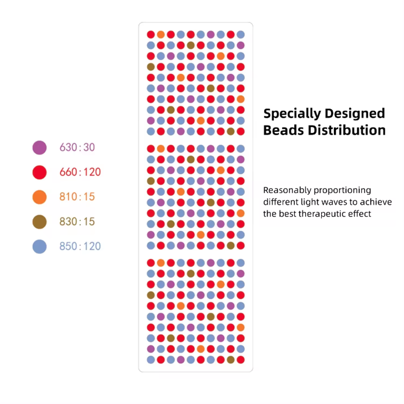 RedVive 300 Redlight